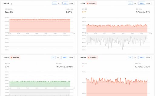 CNPD Max  from Chrome web store to be run with OffiDocs Chromium online