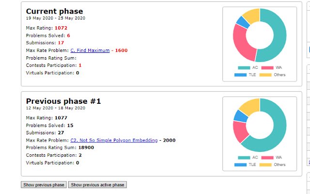 Codeforces Practice Tracker  from Chrome web store to be run with OffiDocs Chromium online
