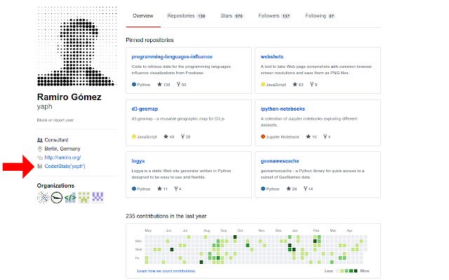 CoderStats link for Github Coders  from Chrome web store to be run with OffiDocs Chromium online