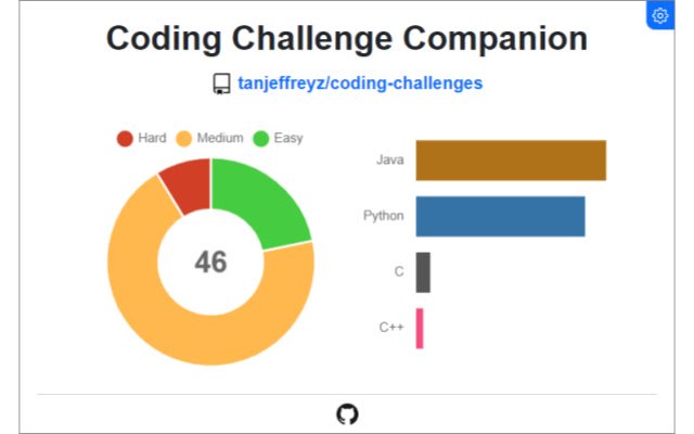 Coding Challenge Companion de Chrome web store se ejecutará con OffiDocs Chromium en línea