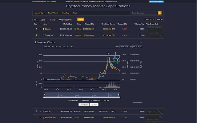 CoinMarketCap Enhanced  from Chrome web store to be run with OffiDocs Chromium online