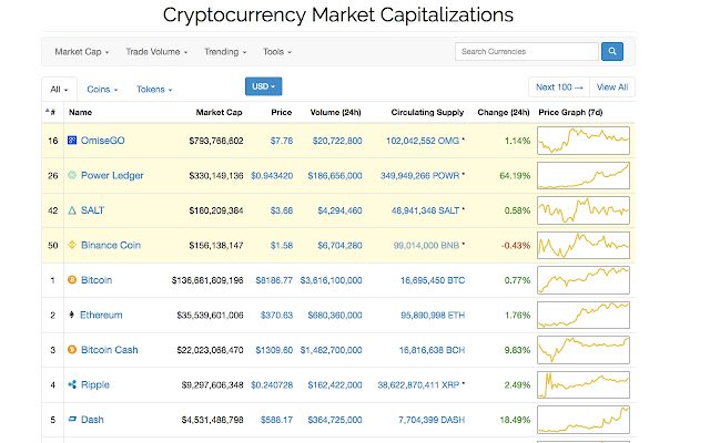 CoinMarketCap Favorites from Chrome web store to be run with OffiDocs Chromium online CoinMarketCap Favorites from Chrome web store to be run with OffiDocs Chromium online