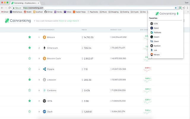 Coinranking Plus dari toko web Chrome untuk dijalankan dengan OffiDocs Chromium online