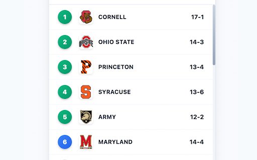 College Lacrosse Scores  from Chrome web store to be run with OffiDocs Chromium online