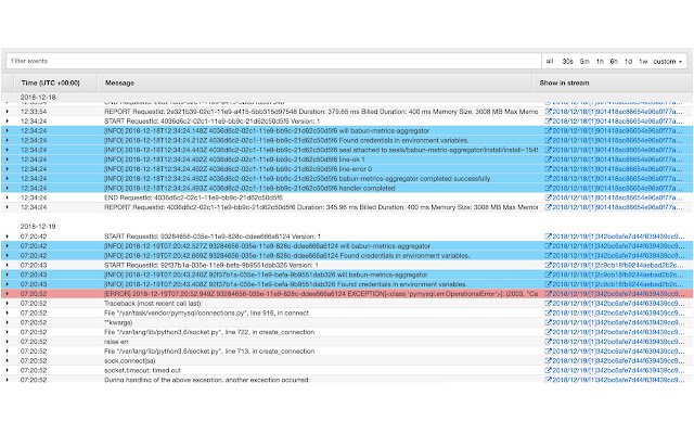 Colorize CloudWatch  from Chrome web store to be run with OffiDocs Chromium online