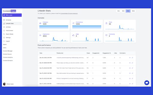 ContentMate stats  from Chrome web store to be run with OffiDocs Chromium online