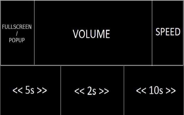 Control Video with Mouse  from Chrome web store to be run with OffiDocs Chromium online