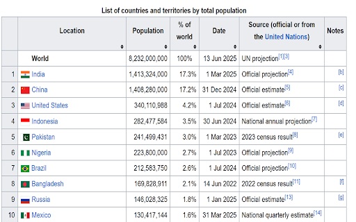 Copy as CSV from Chrome web store to be run with OffiDocs Chromium online Copy as CSV from Chrome web store to be run with OffiDocs Chromium online
