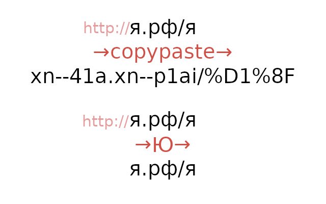 Copy Unicode URLs  from Chrome web store to be run with OffiDocs Chromium online