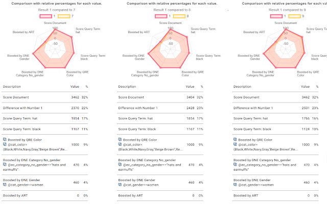 Coveo Ranking Info  from Chrome web store to be run with OffiDocs Chromium online