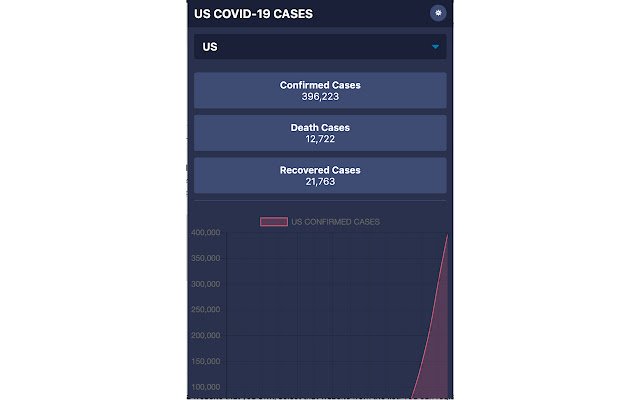 COVID19 COUNT из интернет-магазина Chrome будет работать с OffiDocs Chromium онлайн