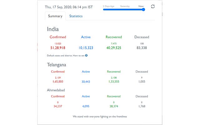 کووید 19 هند | وضعیت زنده از فروشگاه وب Chrome برای اجرای آنلاین با OffiDocs Chromium