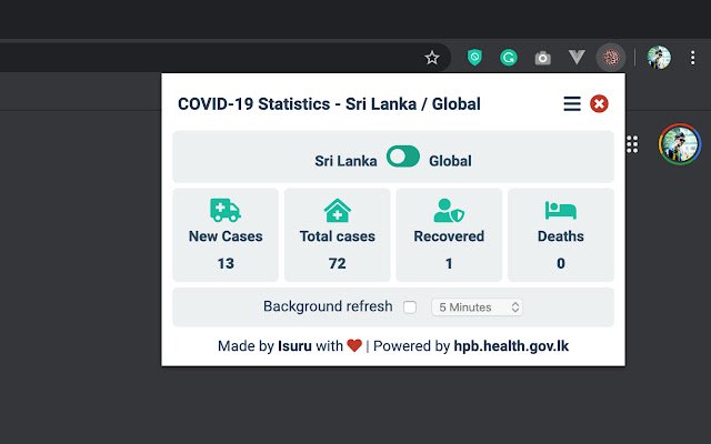 COVID 19 통계 스리랑카 / Chrome 웹 스토어에서 OffiDocs Chromium 온라인으로 실행되는 글로벌