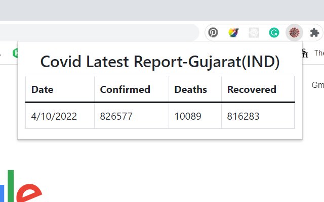 Covid 19 Stats Gujarat (IND) ze sklepu internetowego Chrome do uruchomienia z OffiDocs Chromium online