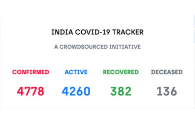 Chrome ウェブストアの COVID19 Tracker India を OffiDocs Chromium online で実行