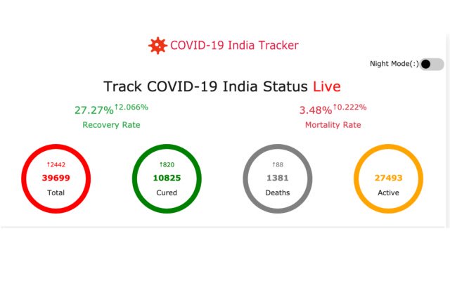 COVID India Tracker  from Chrome web store to be run with OffiDocs Chromium online