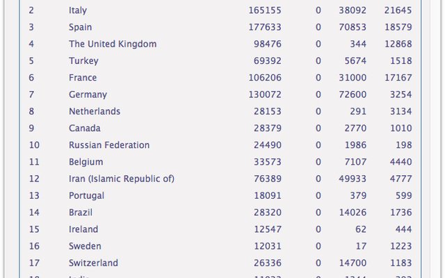 Le statistiche Covid dal negozio web di Chrome verranno eseguite con OffiDocs Chromium online