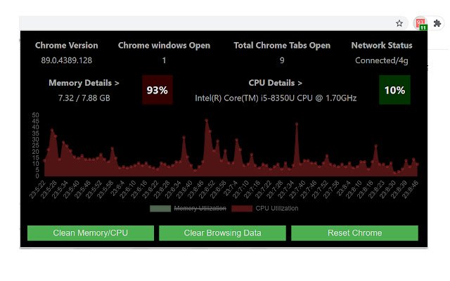 Chrome ウェブストアからの CPU およびメモリ パフォーマンス モニターを OffiDocs Chromium オンラインで実行