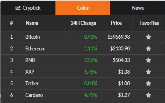 CrypTick  from Chrome web store to be run with OffiDocs Chromium online