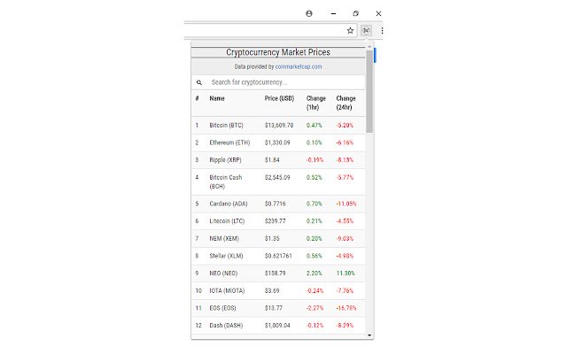 Cryptocurrency Market Prices  from Chrome web store to be run with OffiDocs Chromium online