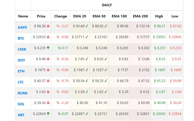 Cryptocurrency Price Follower  from Chrome web store to be run with OffiDocs Chromium online