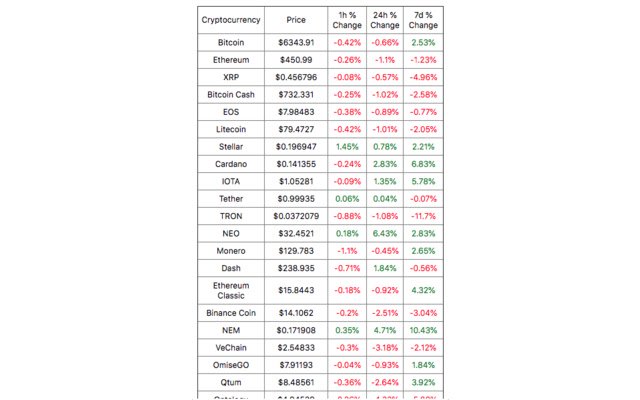 Cryptocurrency Prices  from Chrome web store to be run with OffiDocs Chromium online