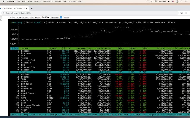 Cryptocurrency Prices Terminal  from Chrome web store to be run with OffiDocs Chromium online