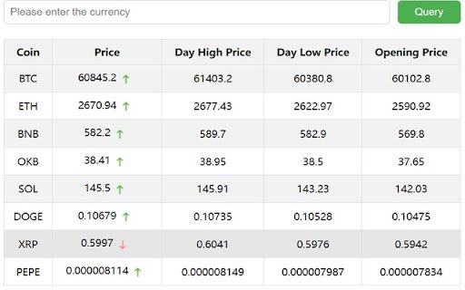 Cryptocurrency Prices Trends in Blockchain Digital Currencies  from Chrome web store to be run with OffiDocs Chromium online