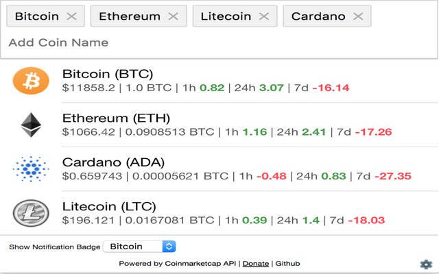 Cryptotick  from Chrome web store to be run with OffiDocs Chromium online