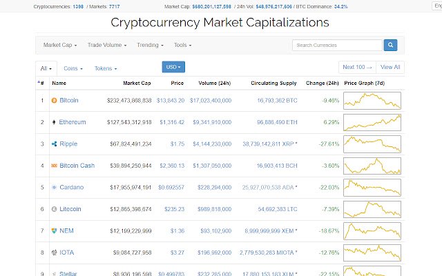 Crypto Zen  from Chrome web store to be run with OffiDocs Chromium online