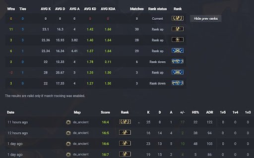 CSGO Stats Rank Tracker  from Chrome web store to be run with OffiDocs Chromium online