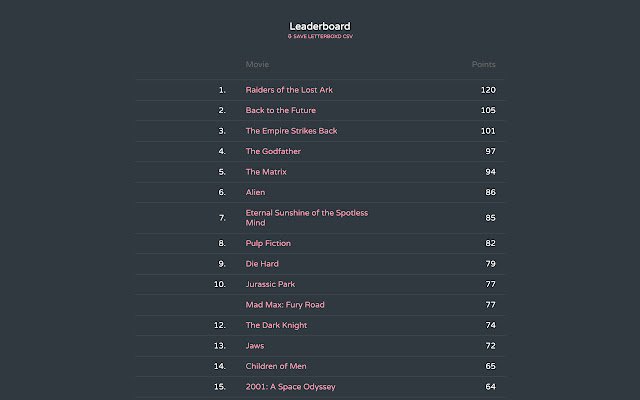 CSTNO 2 Letterboxd  from Chrome web store to be run with OffiDocs Chromium online