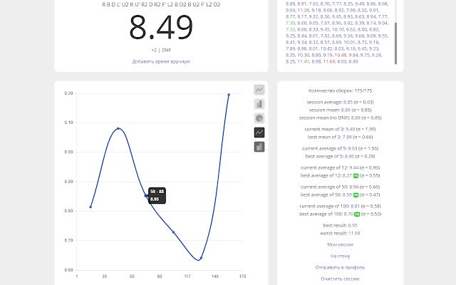 CubingTime Charts  from Chrome web store to be run with OffiDocs Chromium online