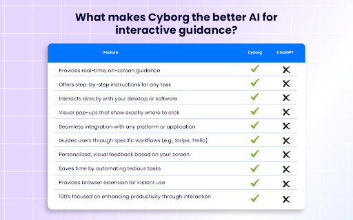 Cyborg  from Chrome web store to be run with OffiDocs Chromium online