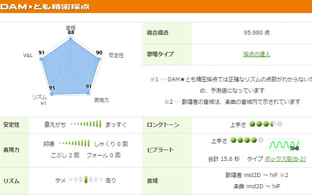 (非公式) DAM★とも精密採点 拡張  from Chrome web store to be run with OffiDocs Chromium online