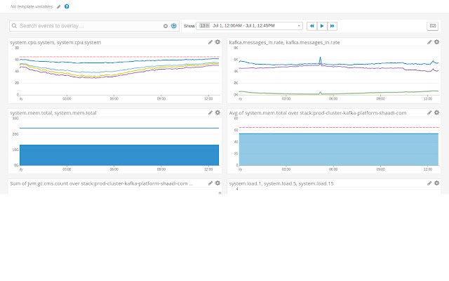 DataDog Midnight Graph из интернет-магазина Chrome будет работать с онлайн-версией OffiDocs Chromium