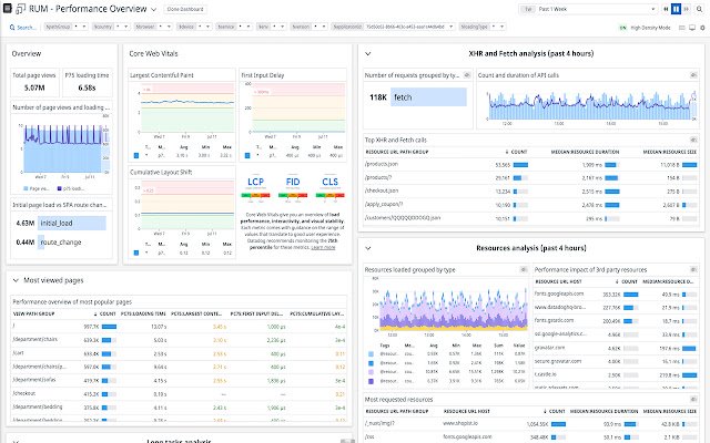 Datadog RUM extension from Chrome web store to be run with OffiDocs Chromium online Datadog RUM extension from Chrome web store to be run with OffiDocs Chromium online