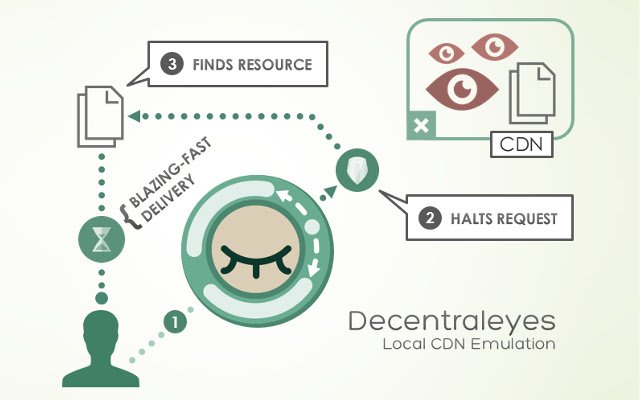 Decentraleys מחנות האינטרנט של Chrome שיופעלו עם OffiDocs Chromium באינטרנט