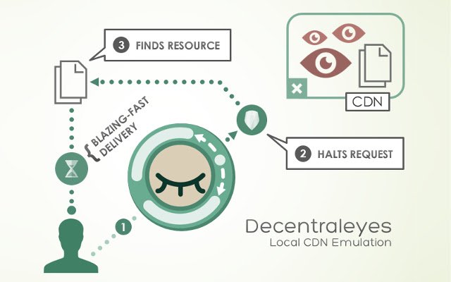 Decentraleyes  from Chrome web store to be run with OffiDocs Chromium online