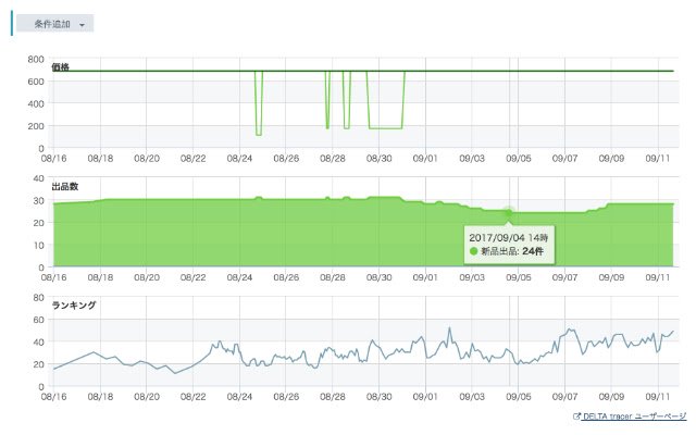 ตัวติดตาม DELTA จาก Chrome เว็บสโตร์ที่จะรันด้วย OffiDocs Chromium ออนไลน์