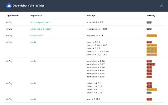 รายการช่องโหว่ Dependabot จาก Chrome เว็บสโตร์ที่จะรันด้วย OffiDocs Chromium ทางออนไลน์