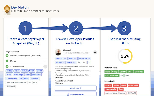 DevMatch LinkedIn Profile Scanner  from Chrome web store to be run with OffiDocs Chromium online