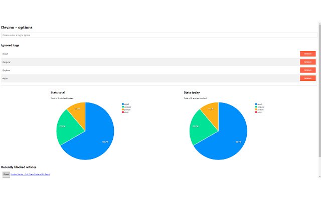 Dev.no Tags auf dev.to aus dem Chrome-Webstore ignorieren, um mit OffiDocs Chromium online ausgeführt zu werden