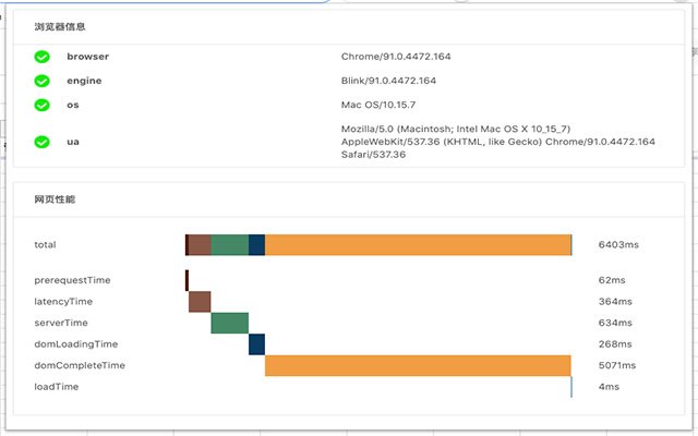 Diagnostic tools  from Chrome web store to be run with OffiDocs Chromium online