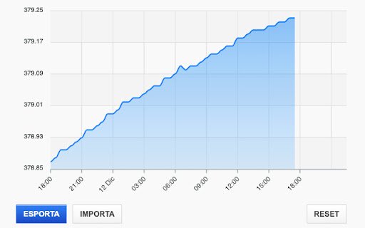 Diga di Montedoglio Altezza Idrometrica  from Chrome web store to be run with OffiDocs Chromium online