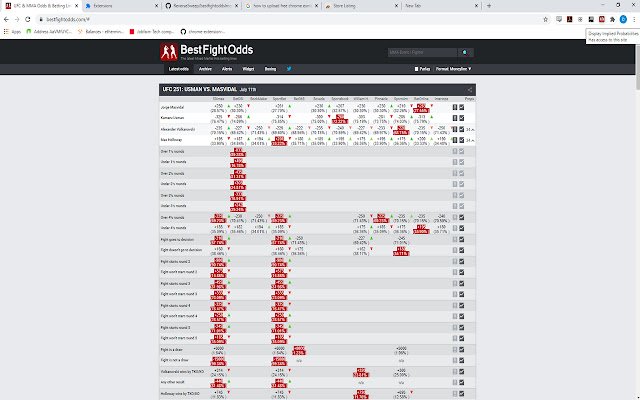 Exibir probabilidades implícitas da loja on-line do Chrome para serem executadas com OffiDocs Chromium online