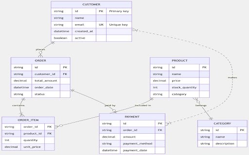 DOT/Mermaid Viewer  from Chrome web store to be run with OffiDocs Chromium online