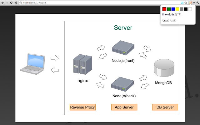 Dibujo de la tienda web de Chrome para ejecutarse con OffiDocs Chromium en línea