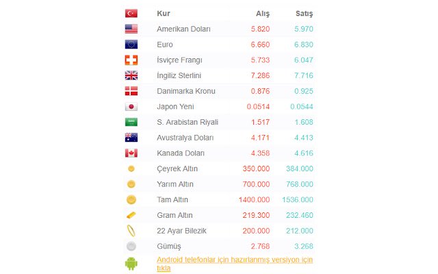 Döviz ve Altın Kurları  from Chrome web store to be run with OffiDocs Chromium online