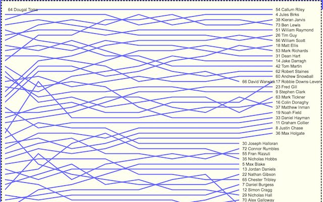 East League Lap-posities van de Chrome-webwinkel om te worden uitgevoerd met OffiDocs Chromium online